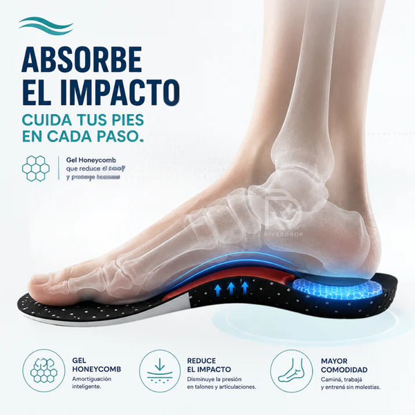 Detalle del soporte de arco de las plantillas para fascitis plantar