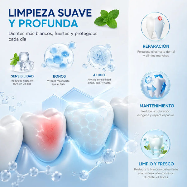 Etiqueta del tubo mostrando fórmula libre de flúor, SLS y parabenos, sabor menta fresca suave